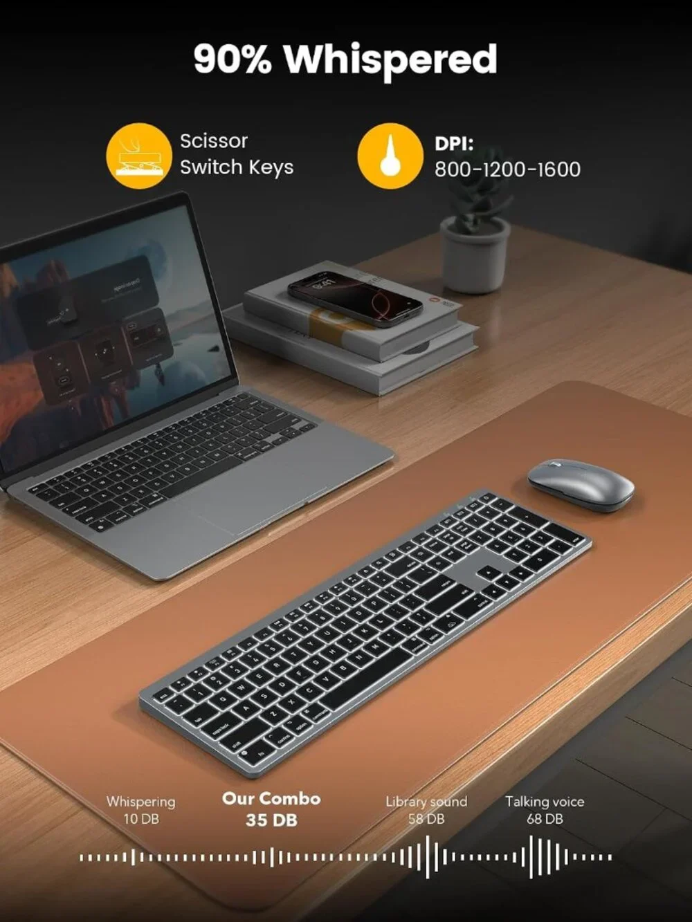 Full Size Wireless Keyboard & Mouse Combo for Mac Bluetoot,Rechargeable, Backlit